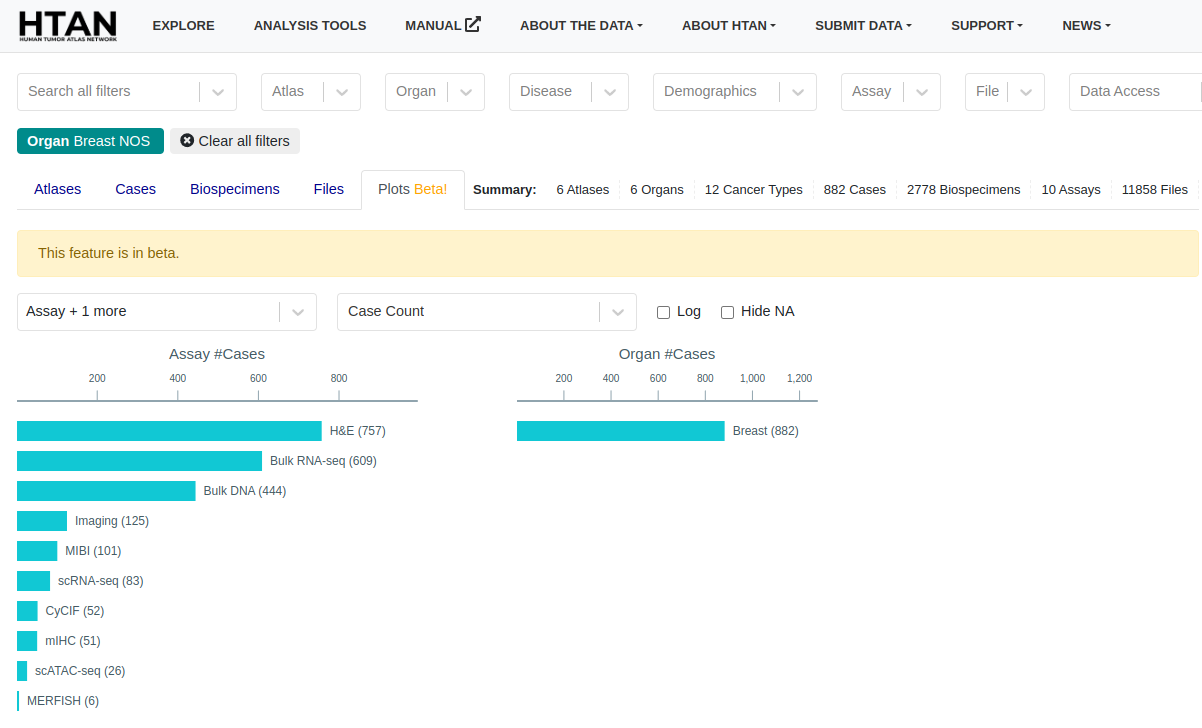 Plots Tab (beta)